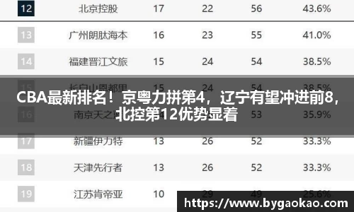 CBA最新排名！京粤力拼第4，辽宁有望冲进前8，北控第12优势显着